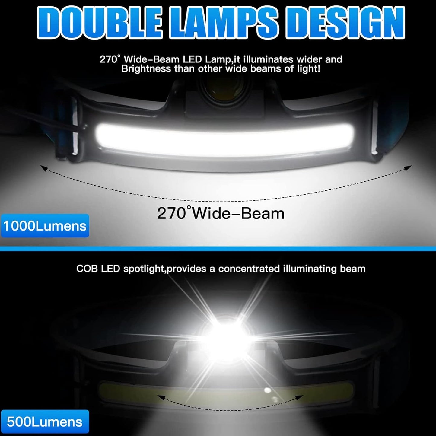 Headlamp Flashlight,1000 Lumens 2 Pack Rechargeable LED Headlamps 270°Wide Beam Headlight with Motion Sensor 6 Modes Lightweight Waterproof for Outdoor Running, Camping Hiking,Cycling